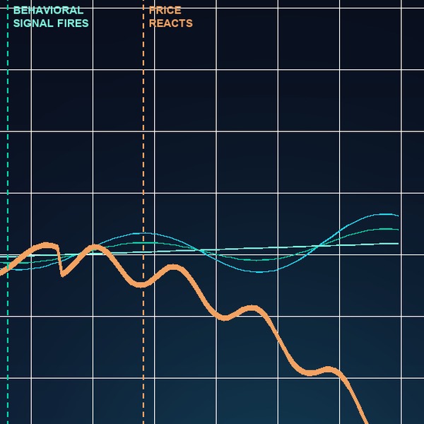 Behavioral Stress Testing: How Clients React When the Portfolio Falls