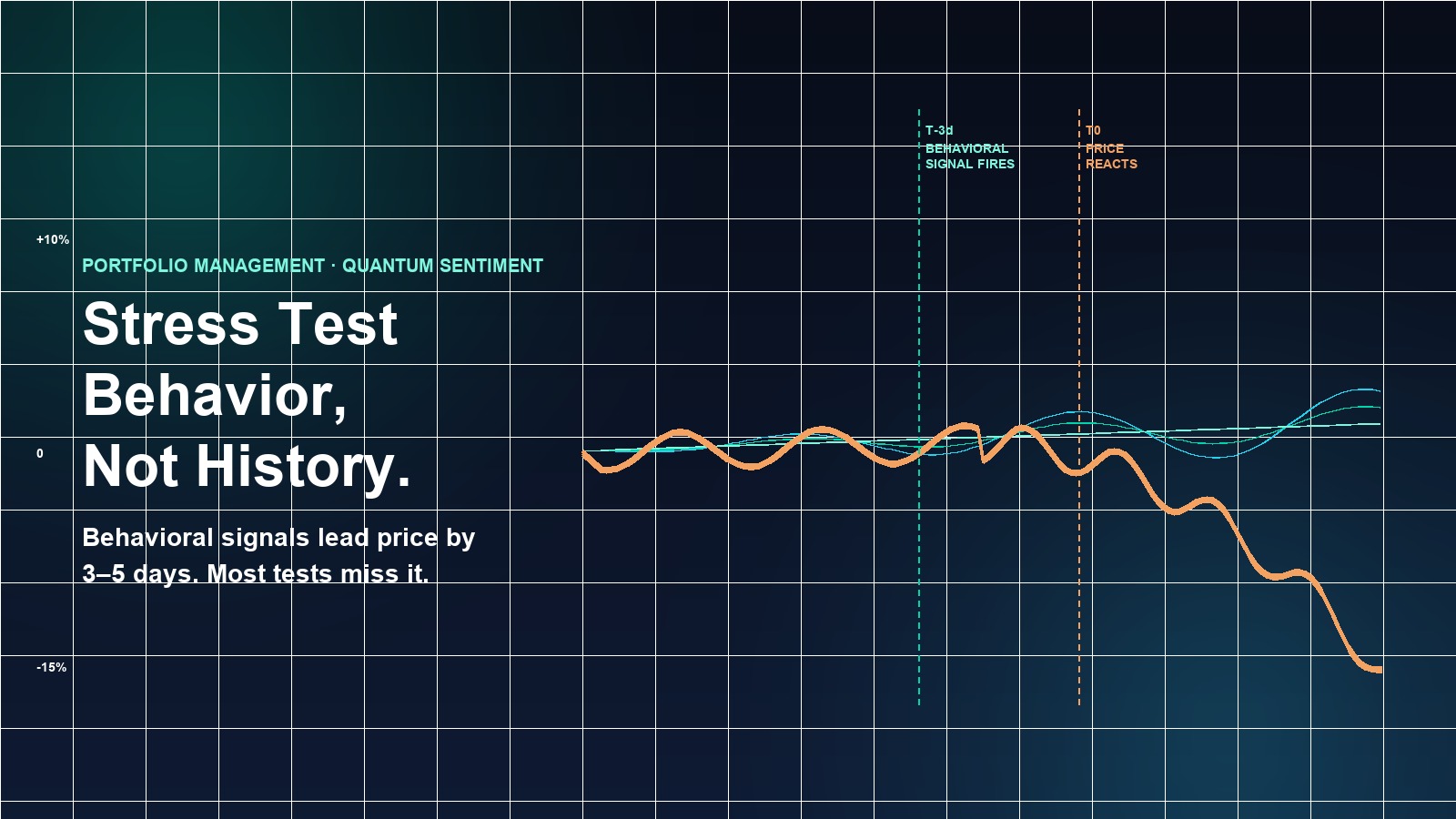 Behavioral Stress Testing: How Clients React When the Portfolio Falls