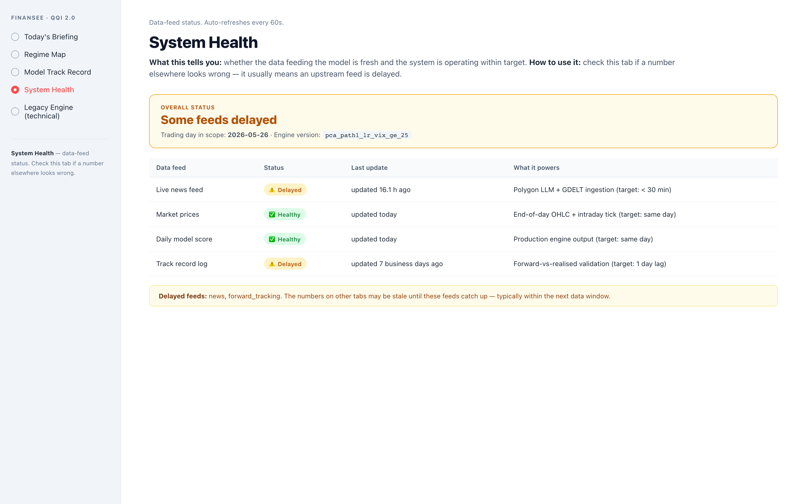 System Health